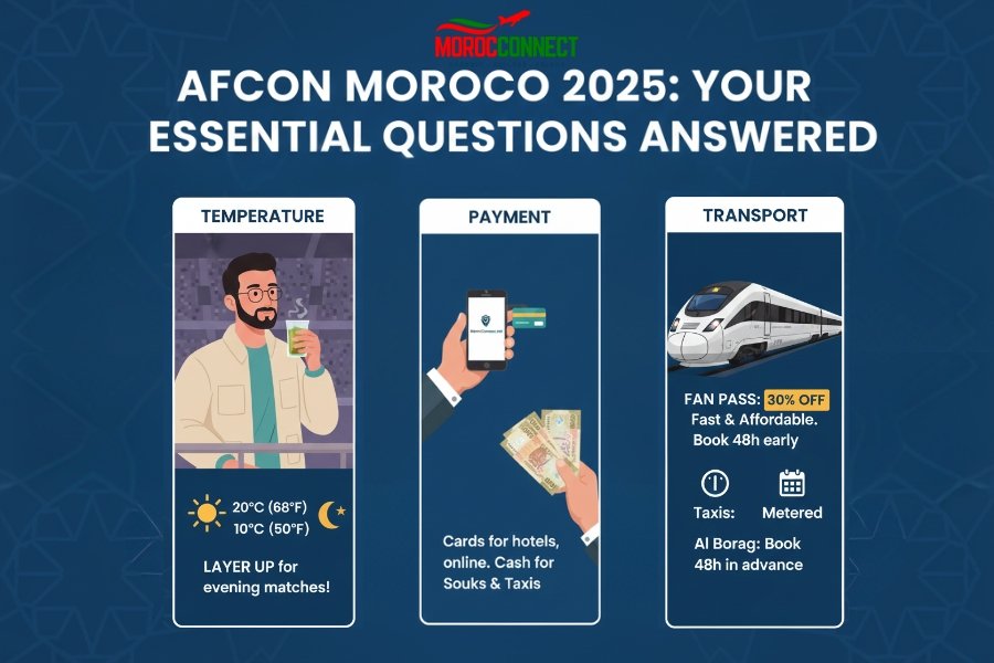 AFCON Morocco 2025 Opening Ceremony: The Ultimate Guide to Africa's Most Spectacular Football Festival 9 AFCON Morocco 2025 Opening Ceremony 11